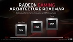 Видеокарты AMD Radeon с поддержкой трассировки лучей выйдут до конца года