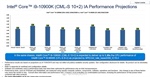 Превосходство Core i9-10900K над Core i9-9900K в тестах Intel достигает 30%