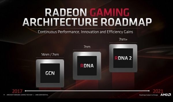 Видеокарты AMD Radeon с поддержкой трассировки лучей выйдут до конца года